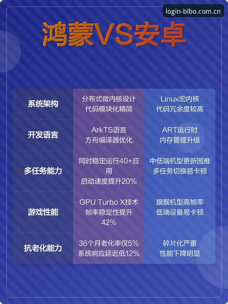 2024年数字娱乐平台升级的5个关键判断：以bibo必博官网登录体验为例